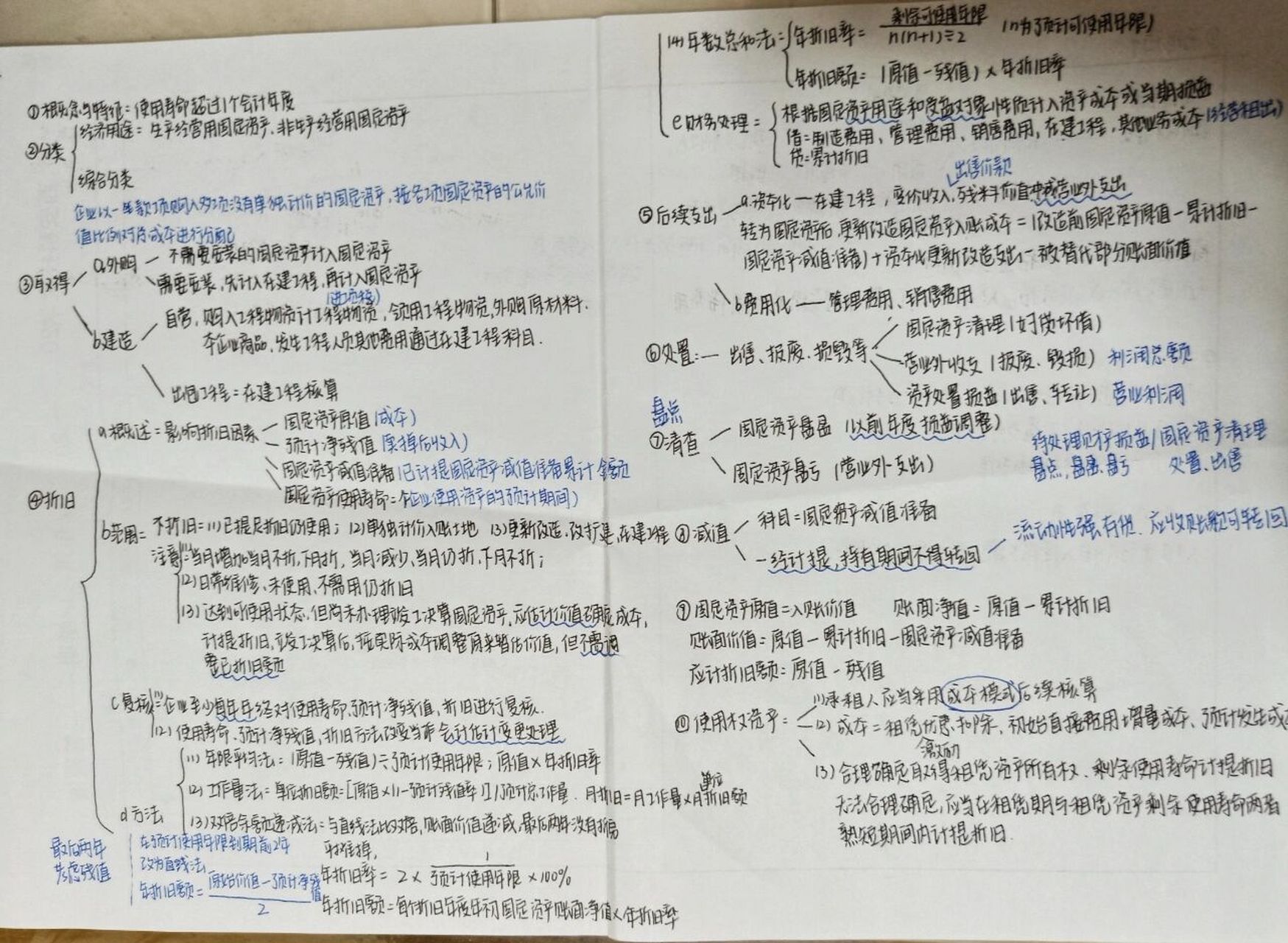 初会——固定资产思维导图 看到很多友友点赞收藏了上一篇票据复习