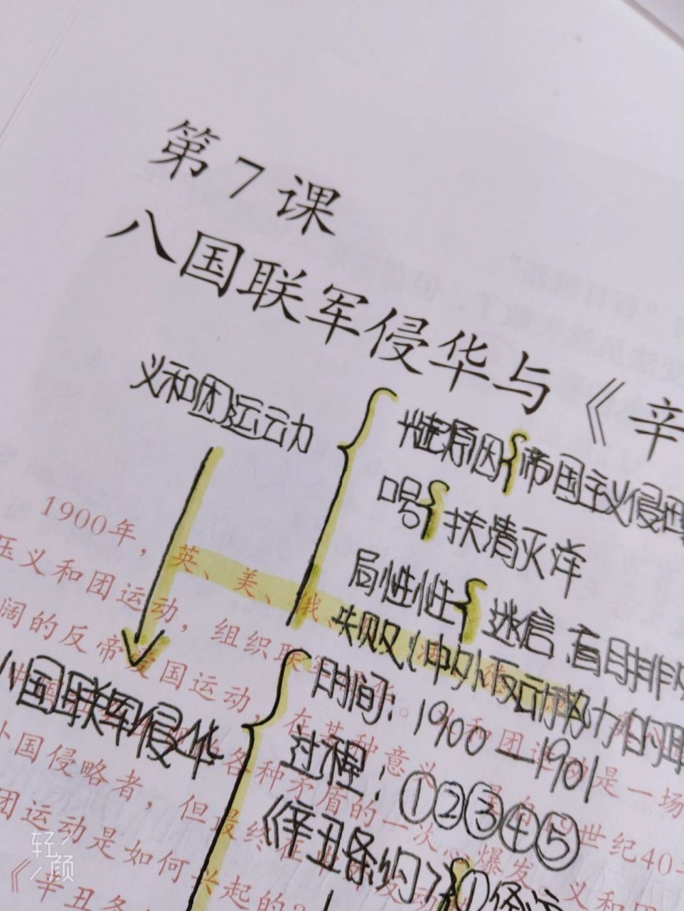 第七课 人教版 笔记 思维导图 第七课 八国联军侵华与《辛丑条约》的