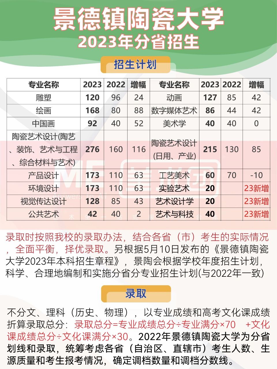 景德镇陶瓷大学复试图片