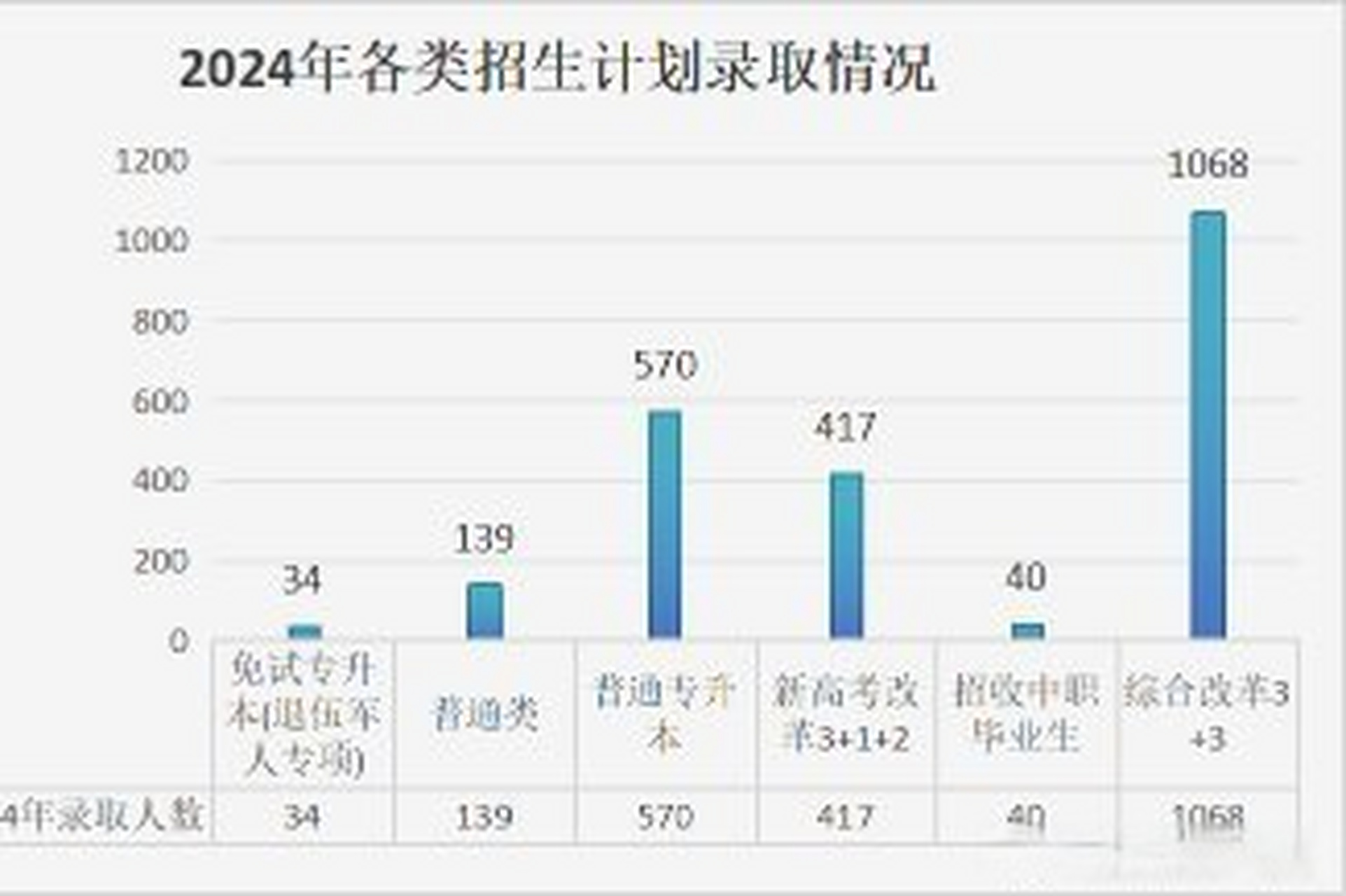 上海财经浙江学院排名(上海财经大学浙江学院排名)