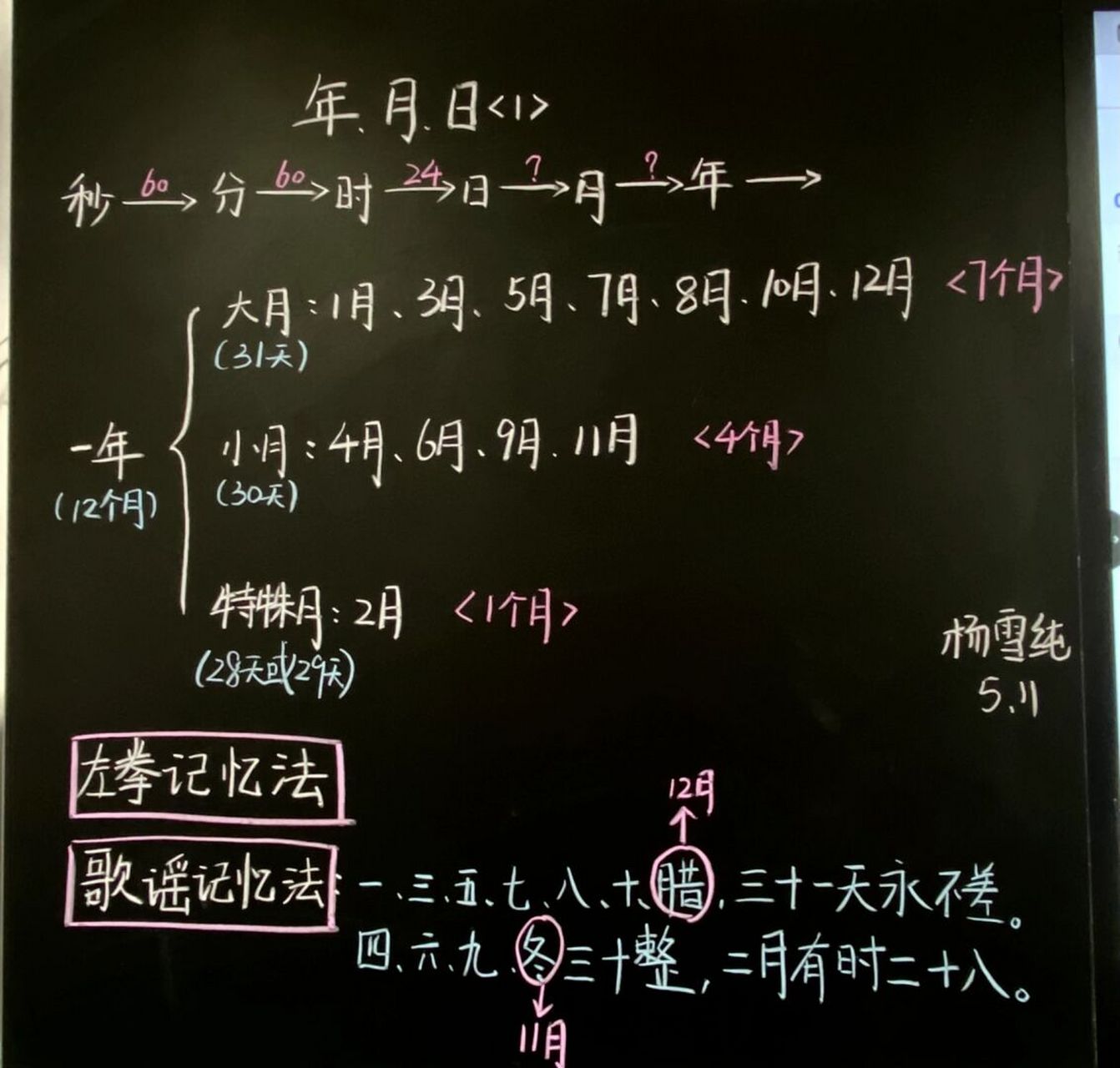 板书设计和教案流程图#数学# #数学板书# #三年级数学# #小学数学