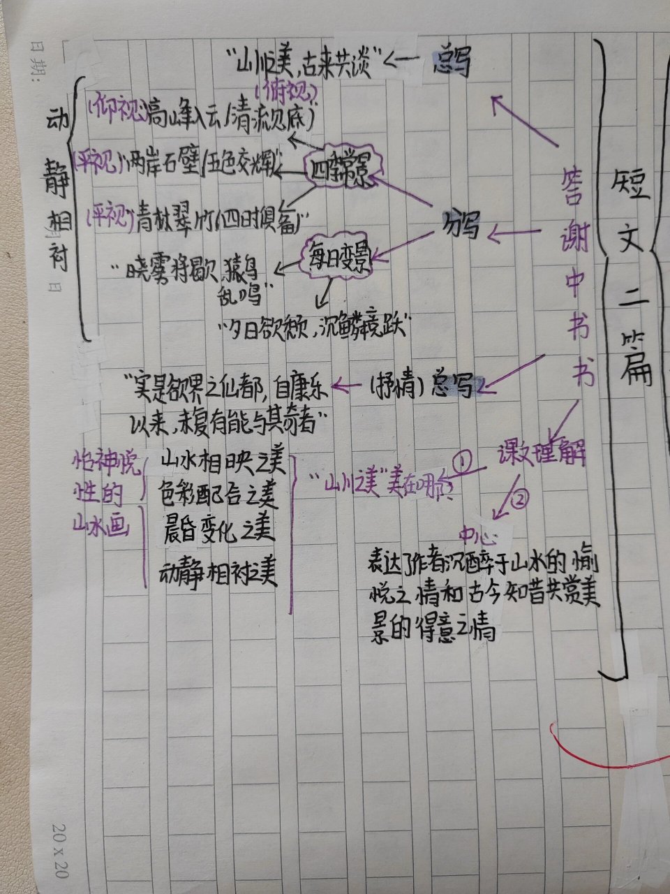 八上语文短文两篇思维导图