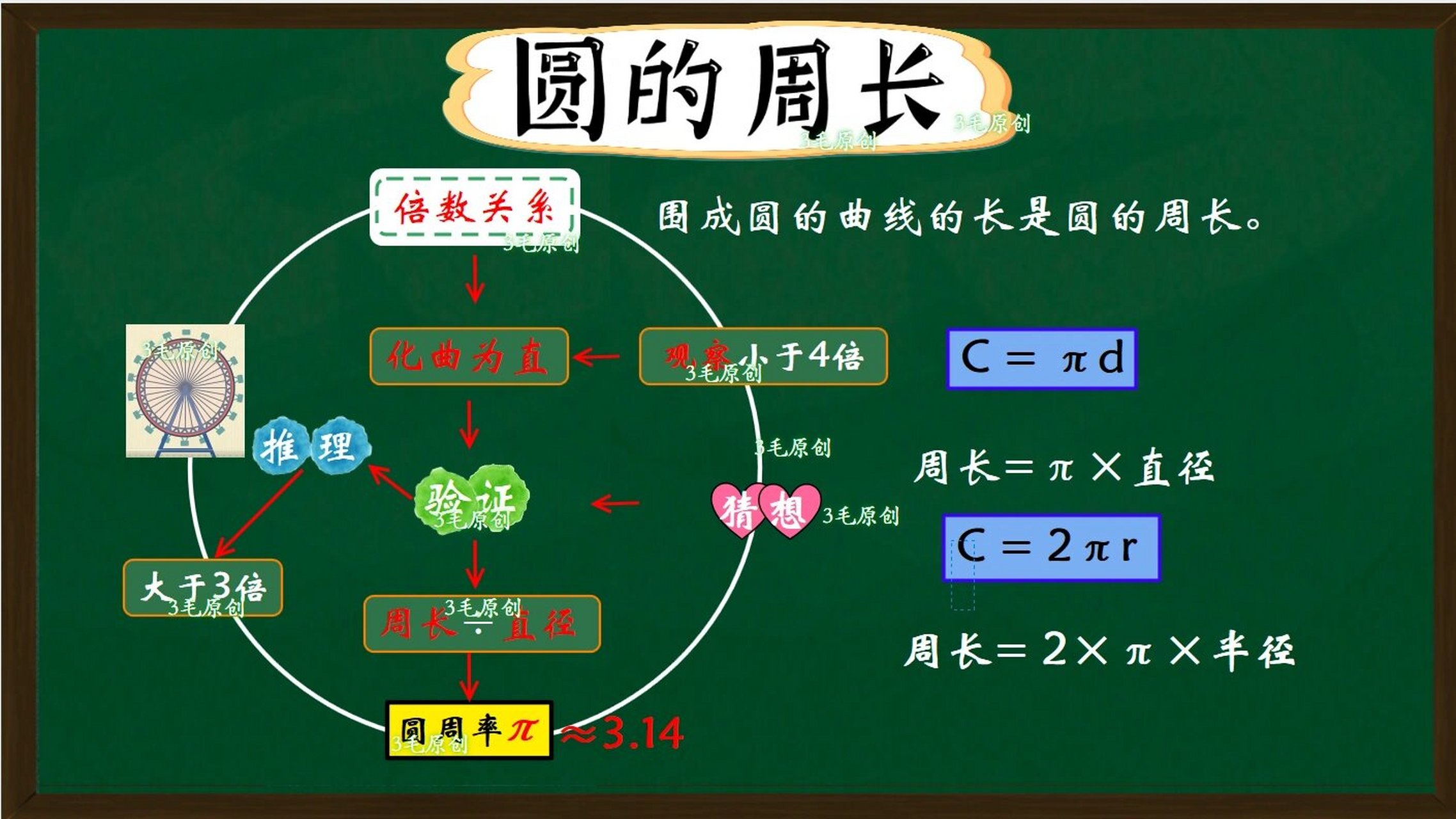 圆的周长板书设计电子版原创