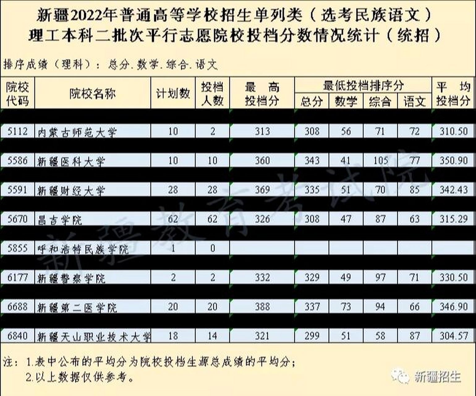 新疆文科二本大学图片