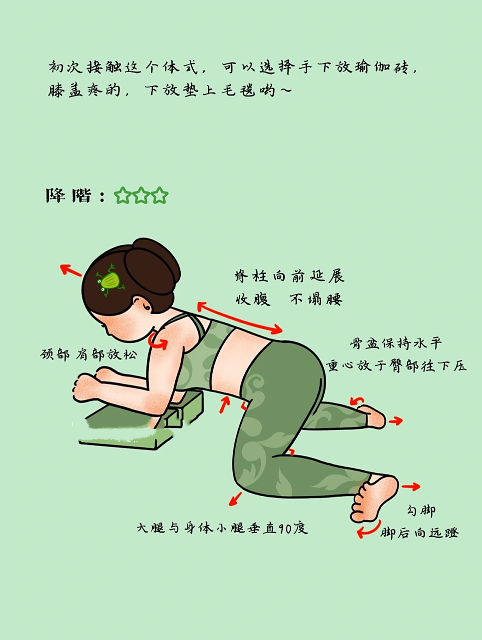 61矫正假胯宽 假胯宽大多是骨盆与胯部不正造成的,通过开髋,开胯的