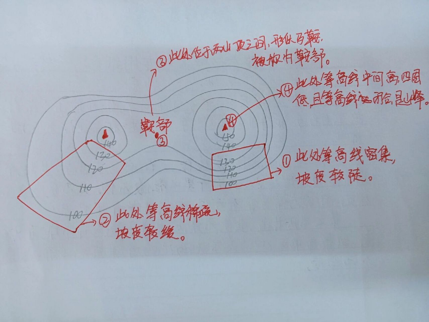 地形图中常见的几种山体部位: 	 166陡坡——等高线密集的地方,坡度
