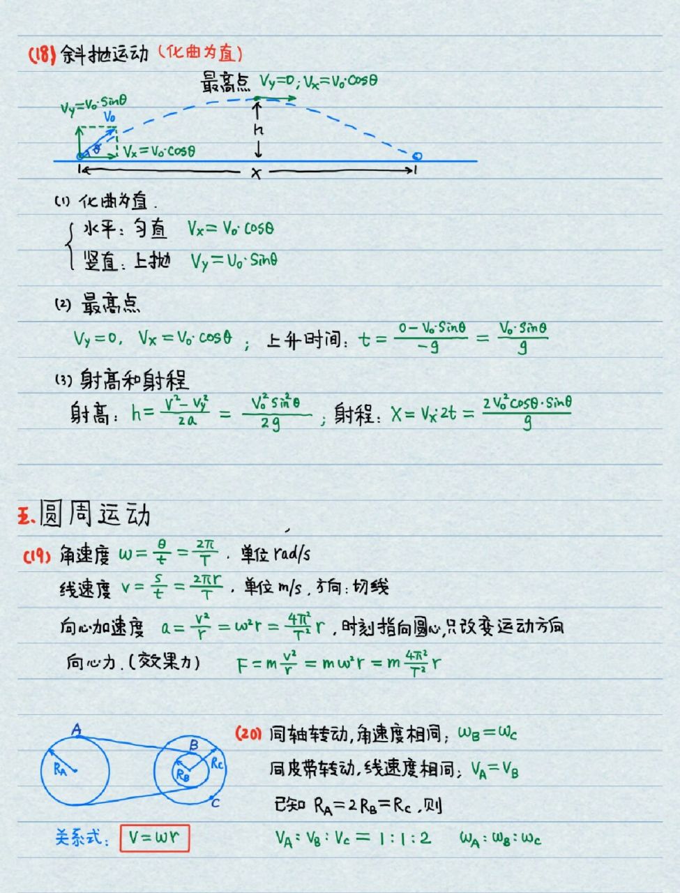 高中物理基本公式‖平抛运动 圆周运动