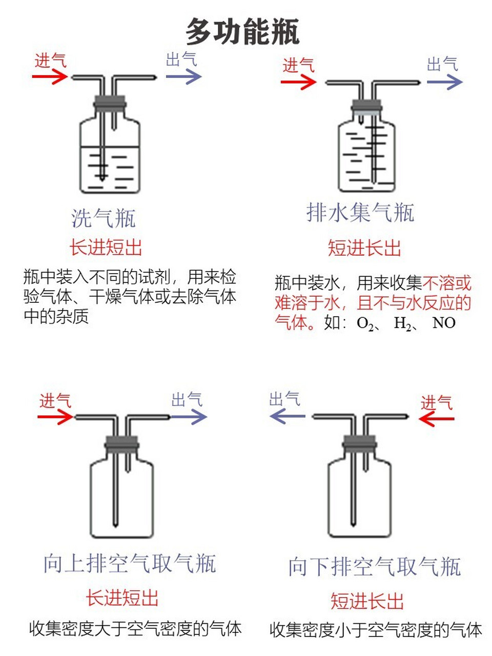 点滴瓶原理图片