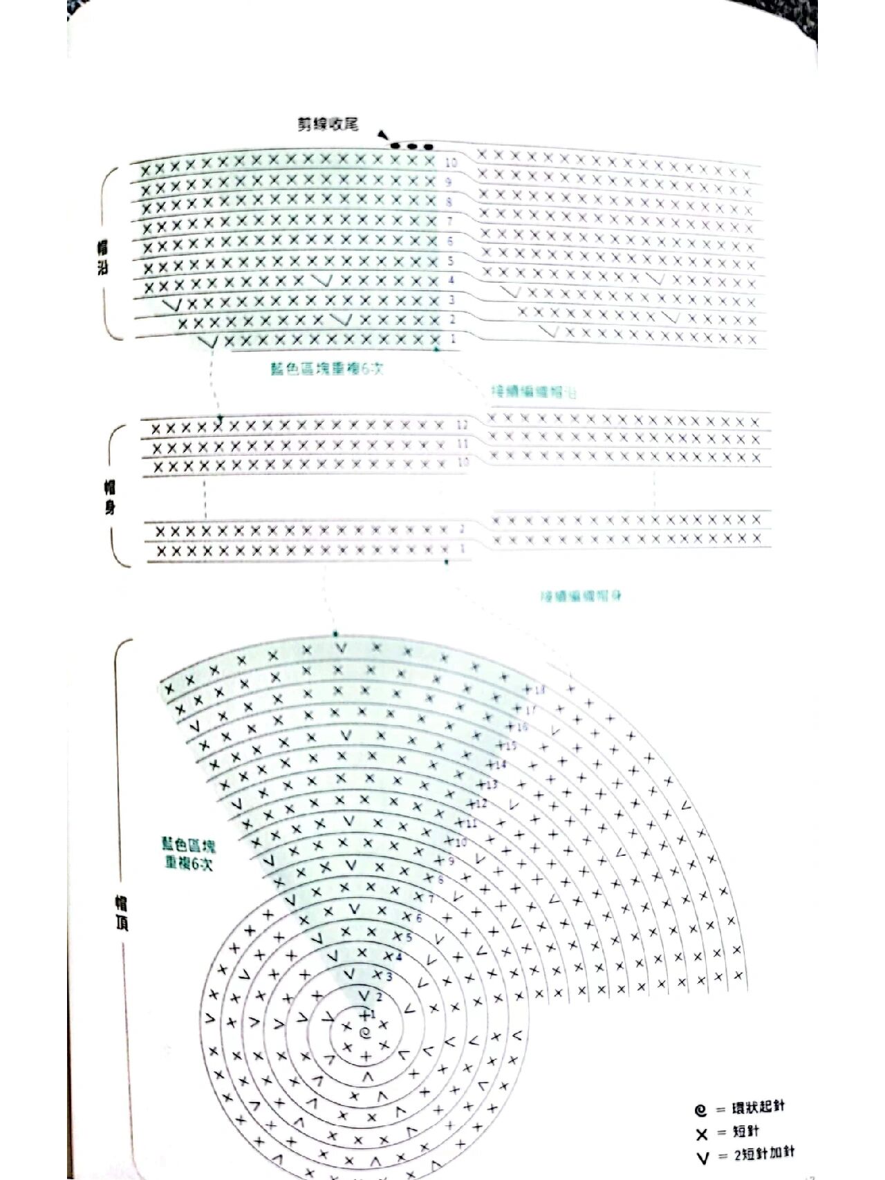 圆顶夏凉帽(图解)