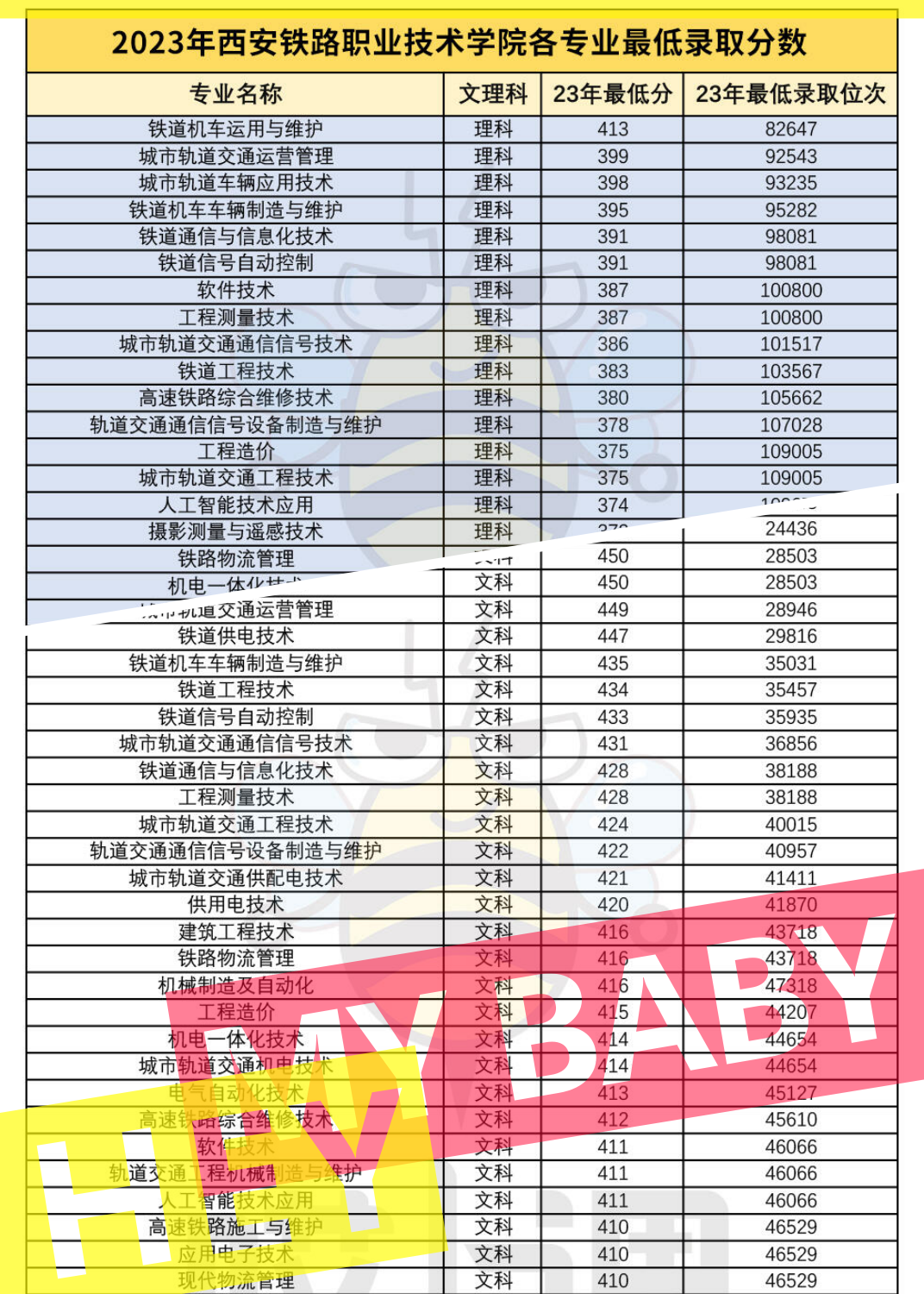 [偷笑] #西安铁路职业技术学院 #招生分数线 #2023年招生 #志愿填报