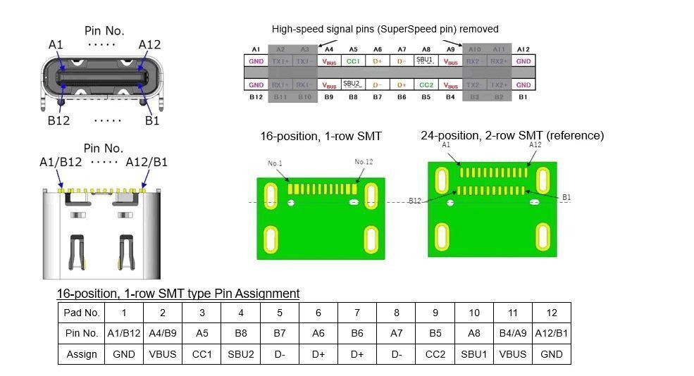 type-c接口引脚定义图