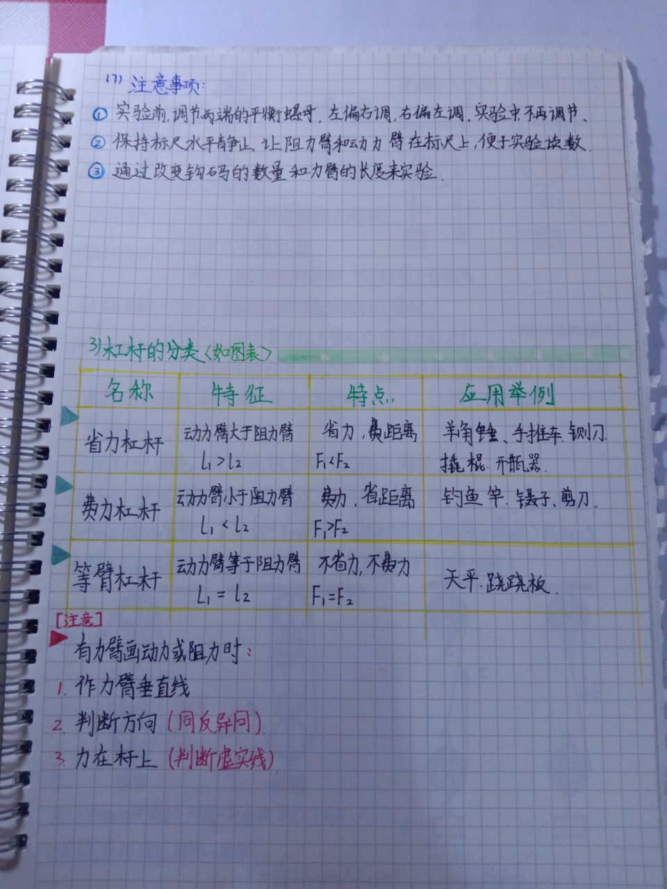 杠杆 八下物理笔记 巴拉巴拉巴拉,把你变成猪!