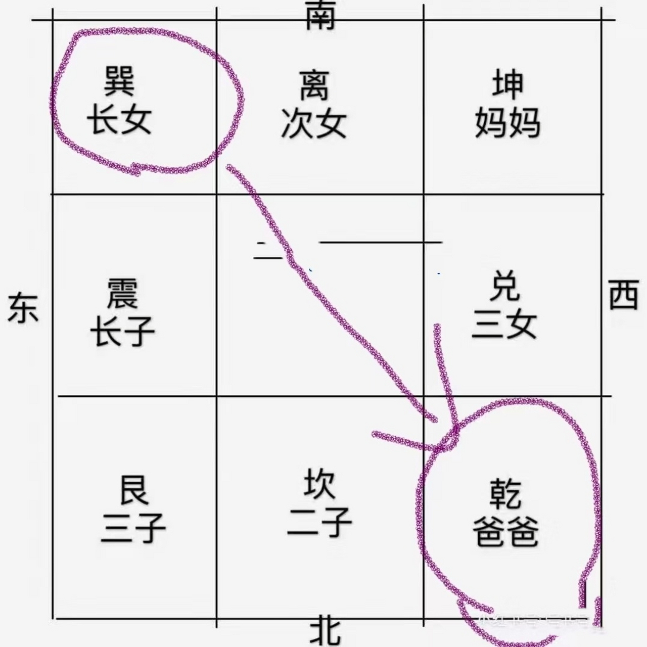 未婚的宝宝们切记不要住西北方向的卧室 这是风天小