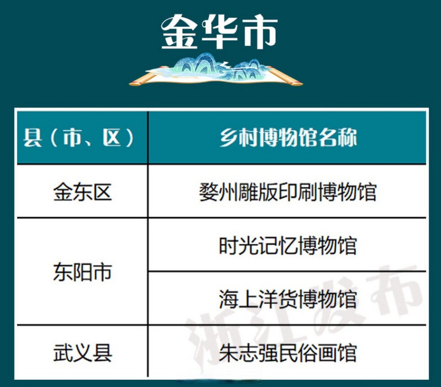 东阳博物馆新任馆长图片