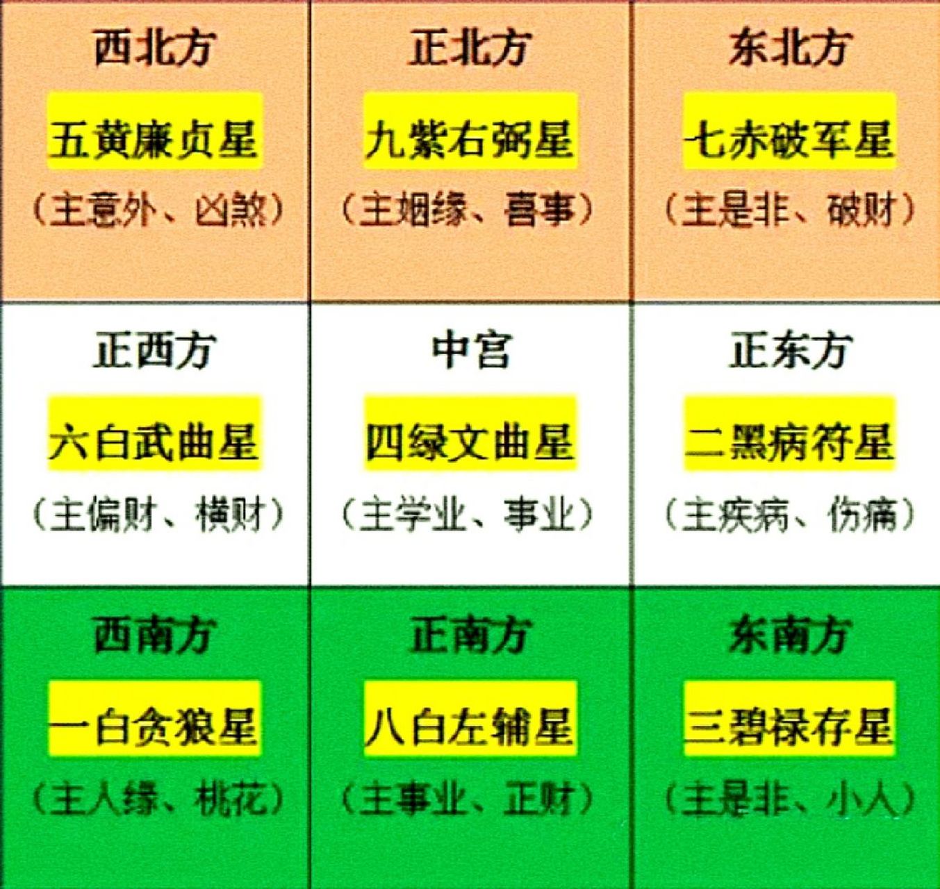 流年飞星图 2022图片