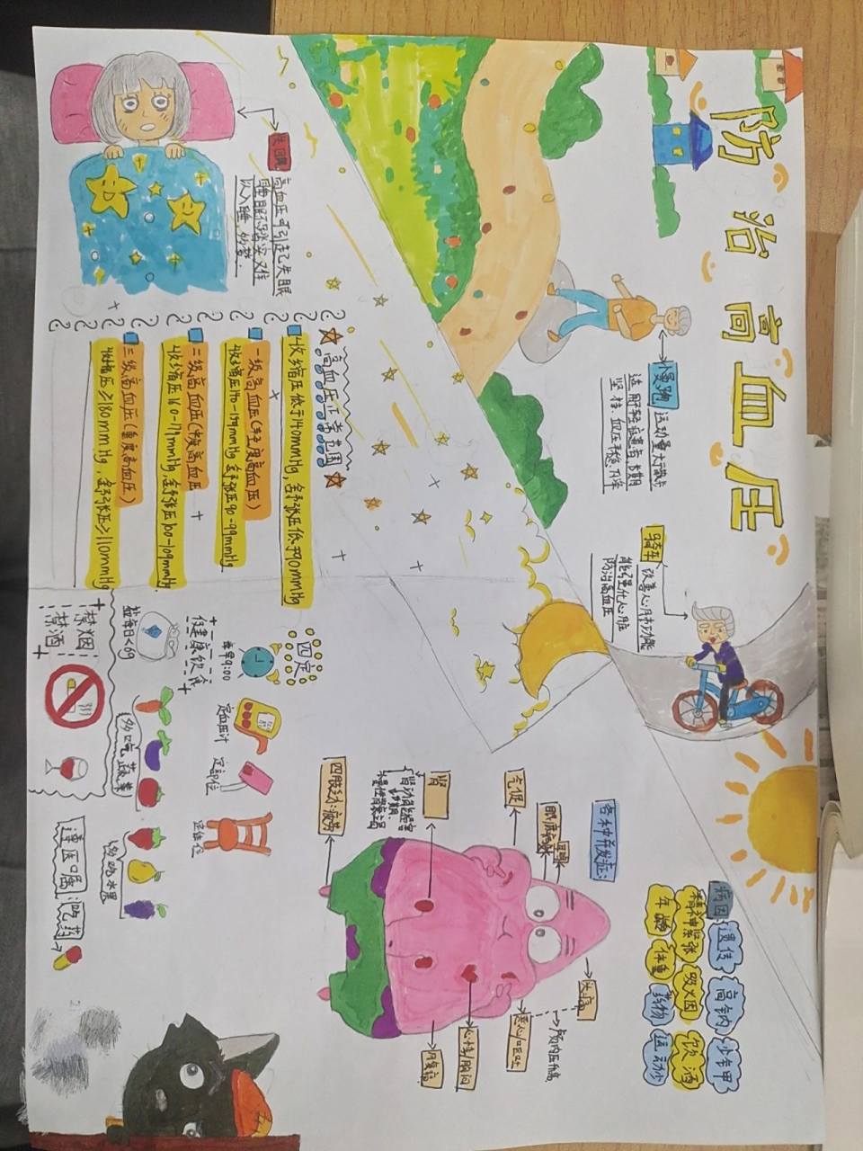 高血压防治  #学生手抄报