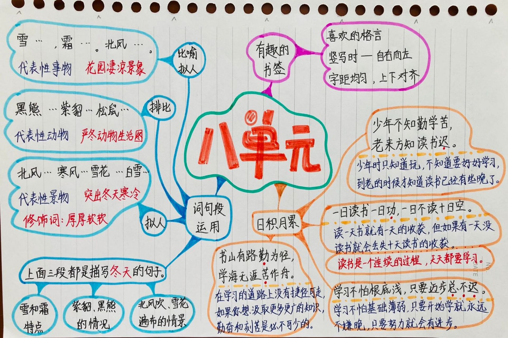 语文园地:交流平台,词句段运用,日积月累