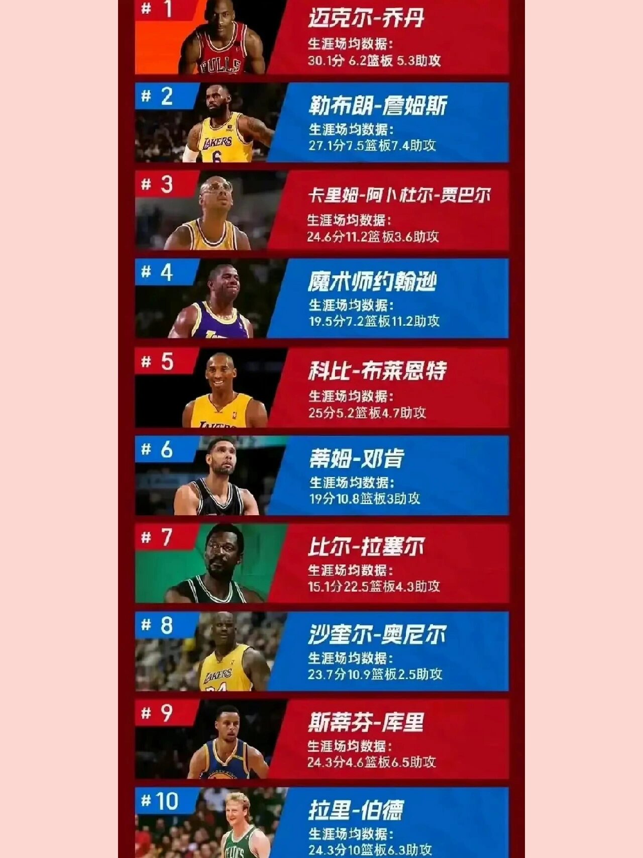 历史前十 队排名权 威解析相关图片2