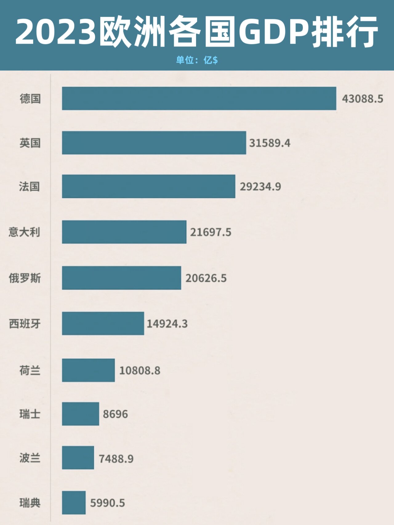 世界各国GDP2020图片