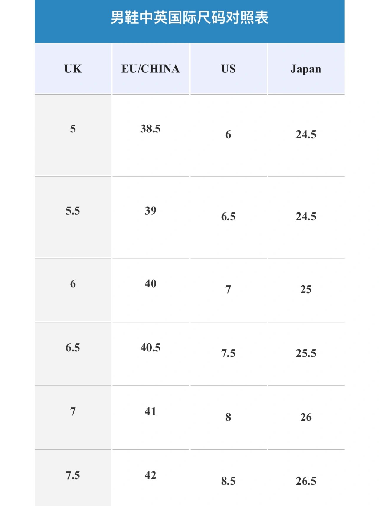 国际鞋码换算对照表图片