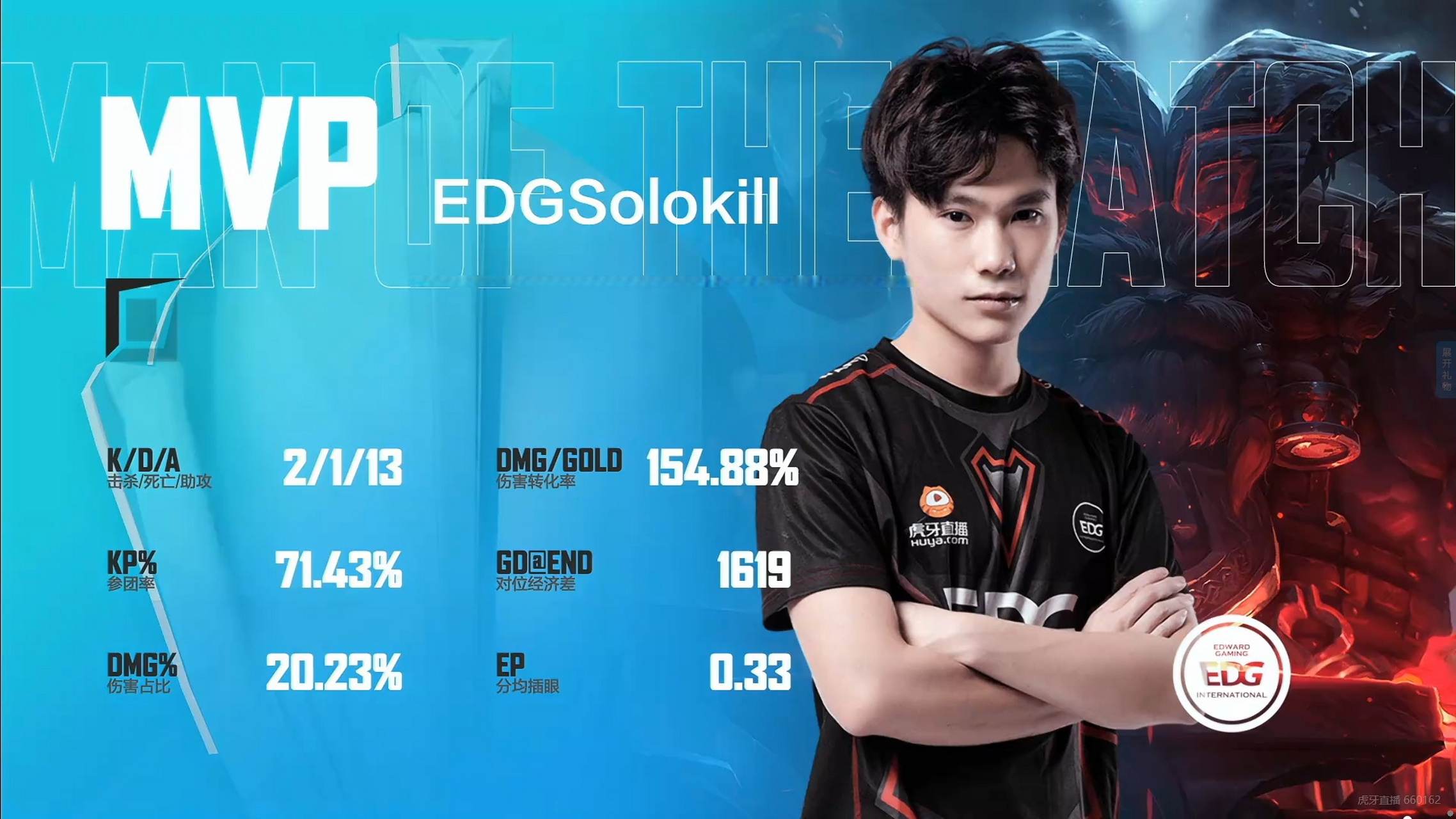 edg jasper图片