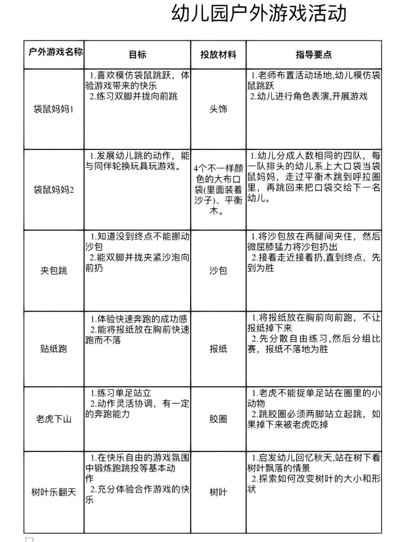 户外运动名称幼儿园(好听的幼儿园户外活动名字)