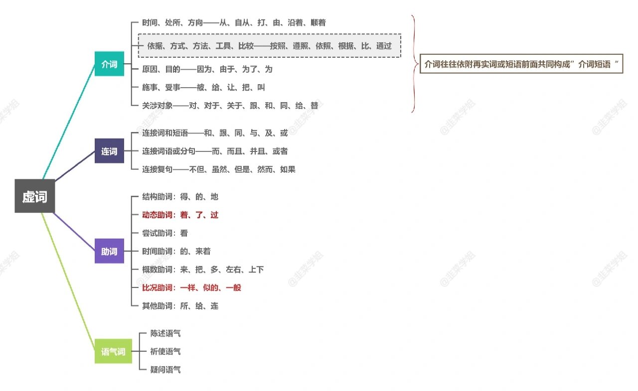 其实词性的判断这块内容确实难