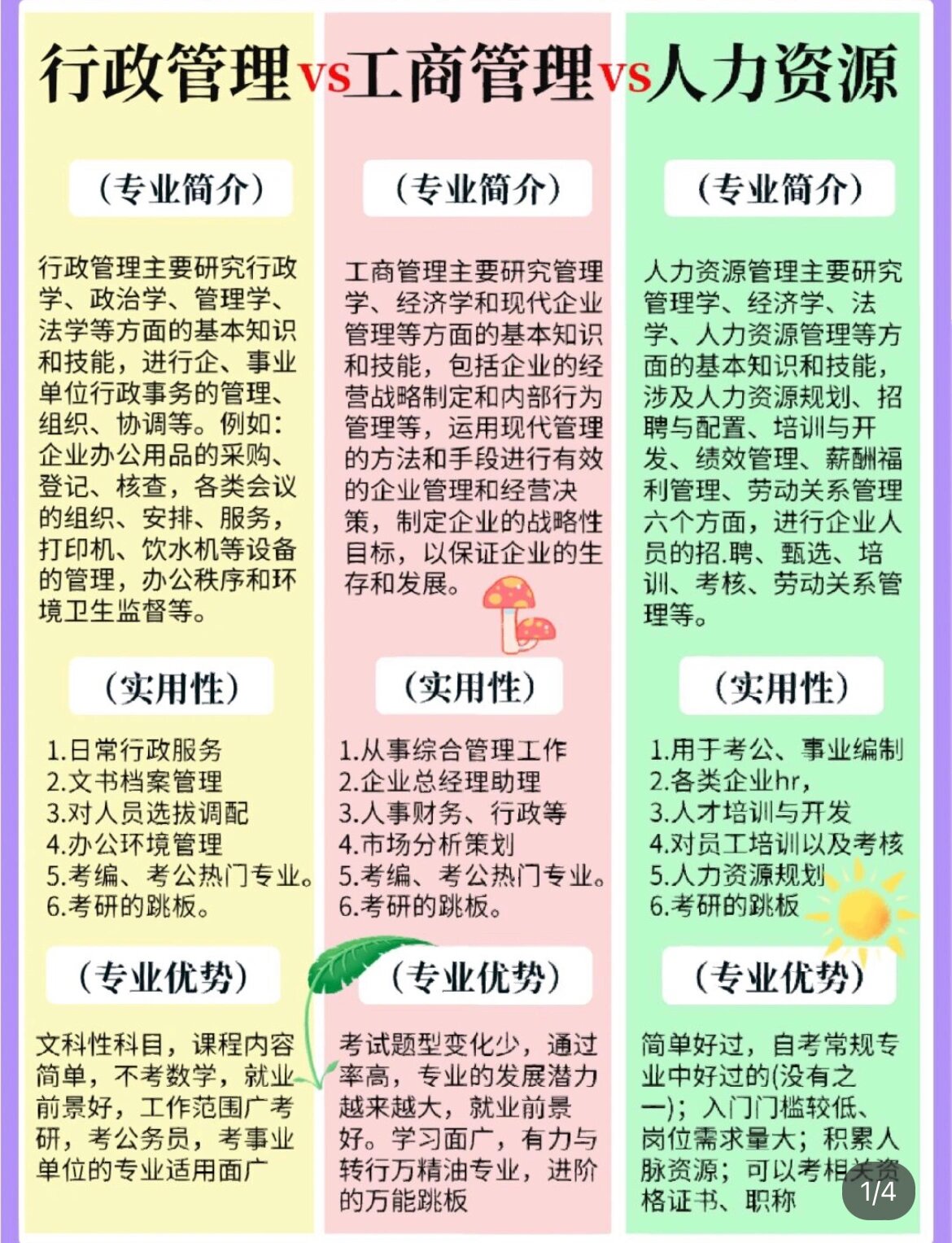 今日推荐|热门管理类专业介绍