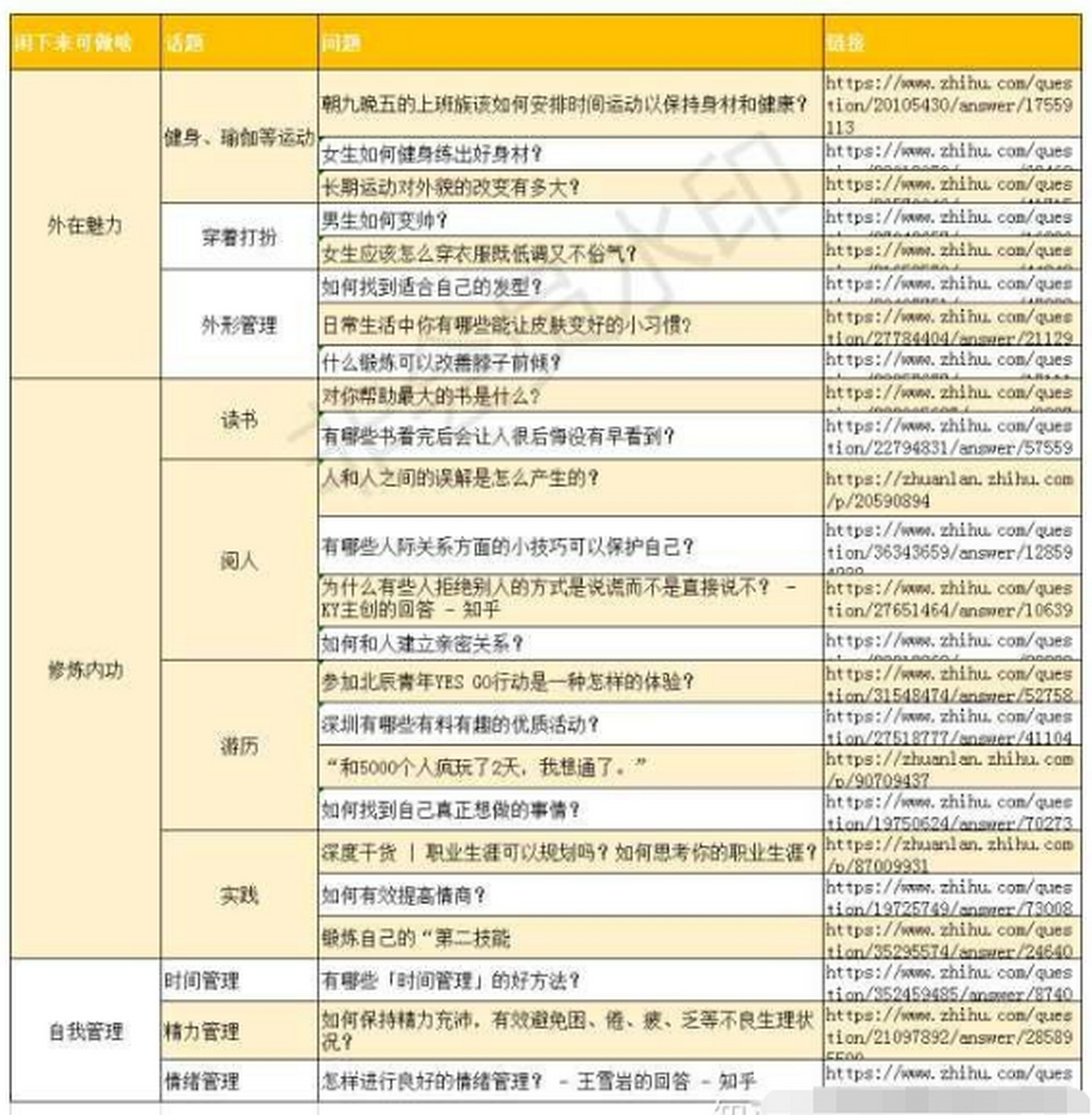 下班后闲下来可以做什么#1,发挥闲暇时间的最大价值 2,自我增值 3,外