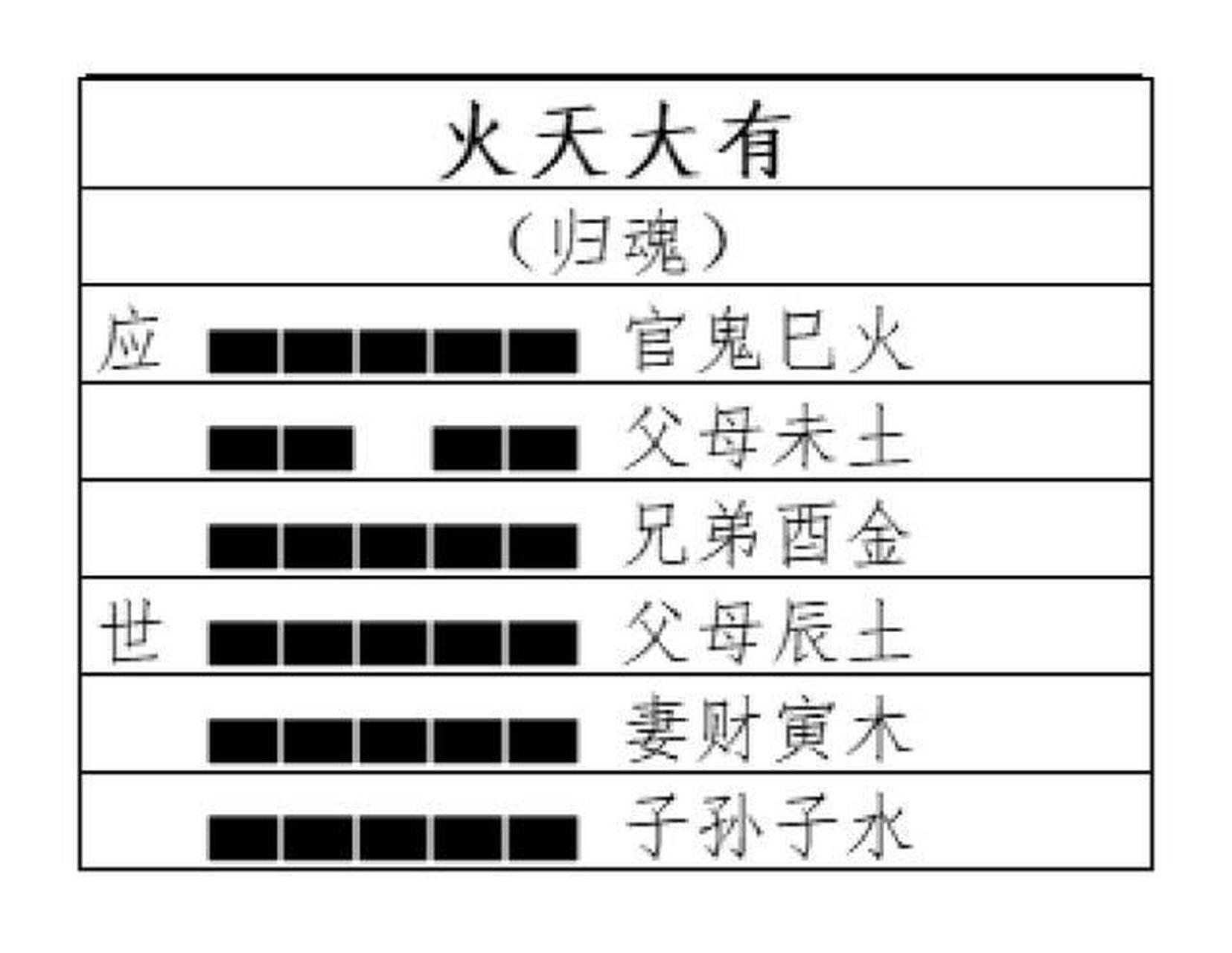 乾宮八卦之八:火天大有 火天大有:元亨 《彖》曰: