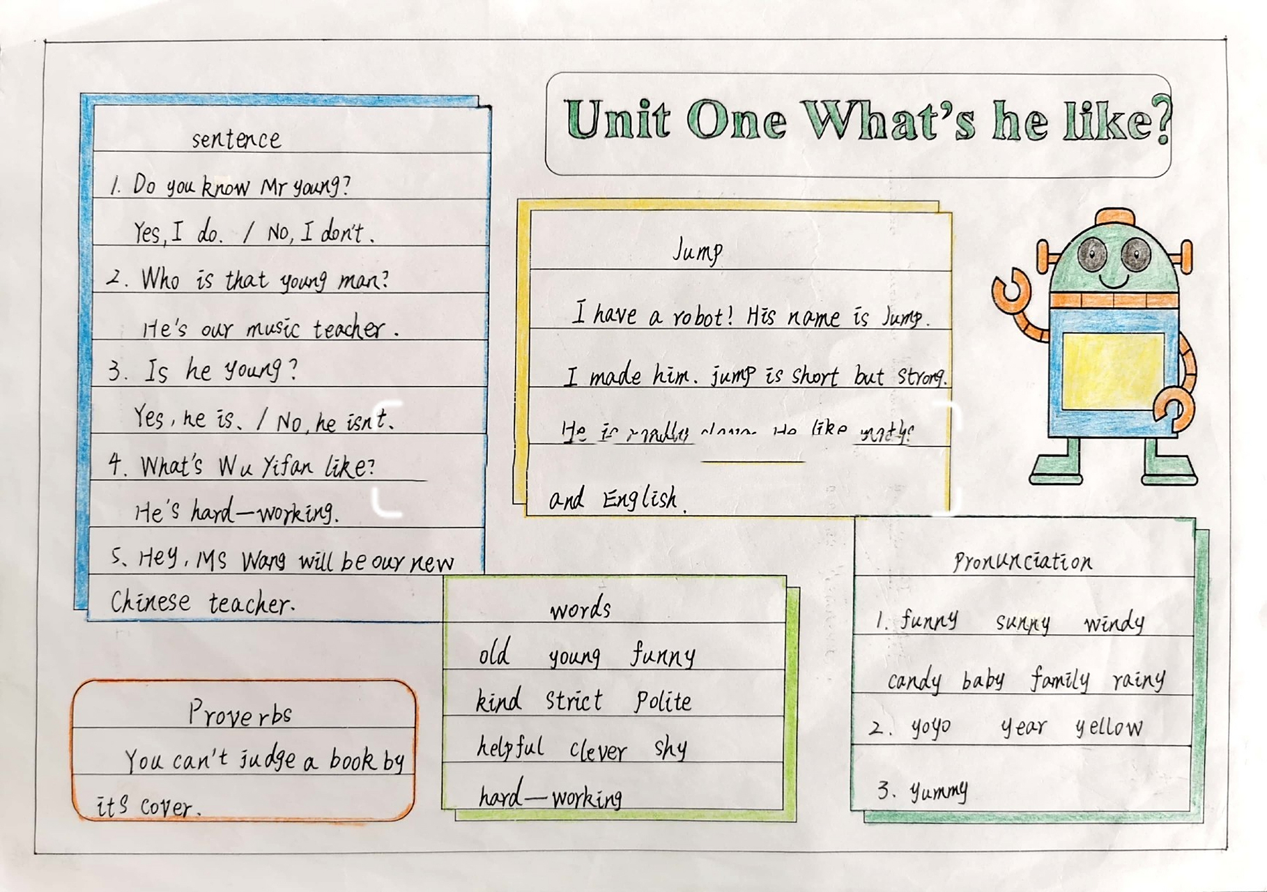 小学英语五年级上册1-6单元思维导图 小学英语五年级上册1-6单元思维