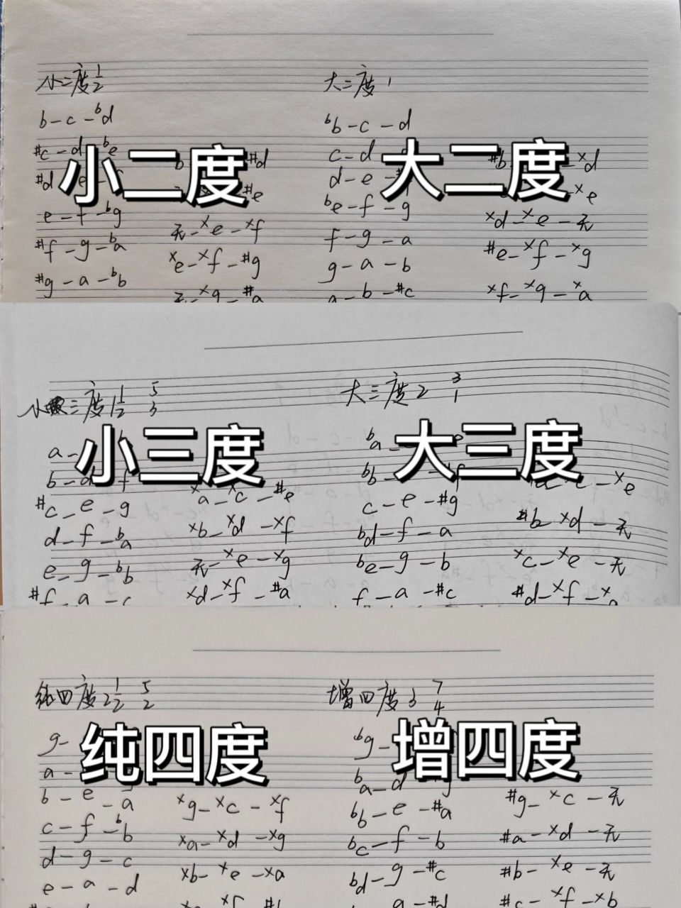 乐理笔记1|音程 ✔️ 音程的定义: 两个音之间的音高距离叫做音程