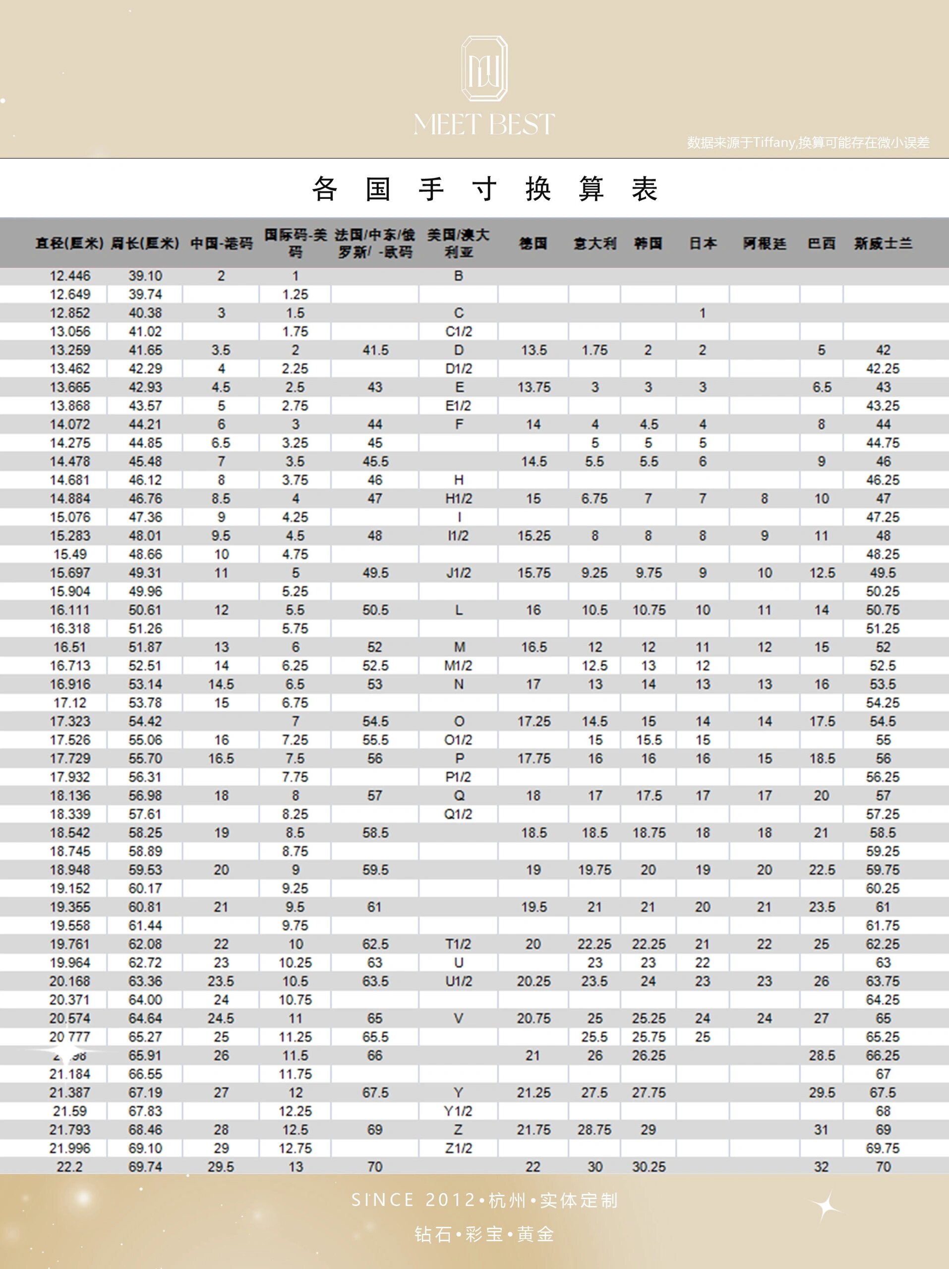 来自tiffany的各国戒指码数换算表