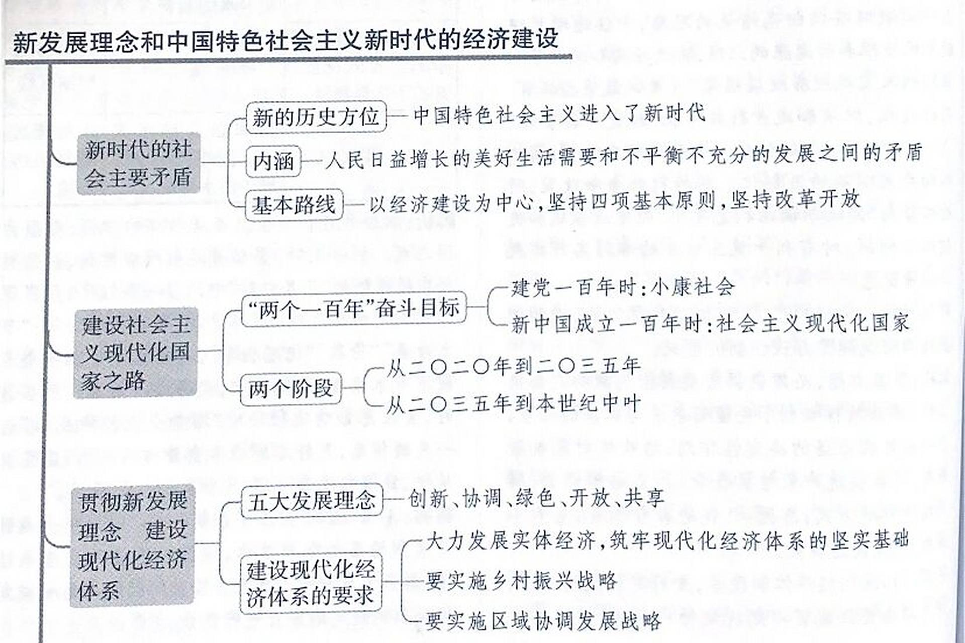 高中政治必修一第四单元思维导图 第九课 走进社会主义市场经济 第十
