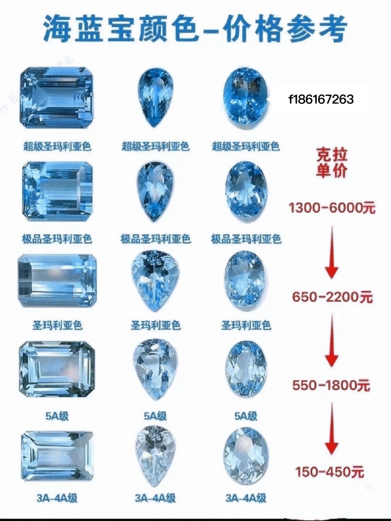 圣马利亚海蓝宝产地(圣玛利亚海蓝宝和海蓝宝区别)
