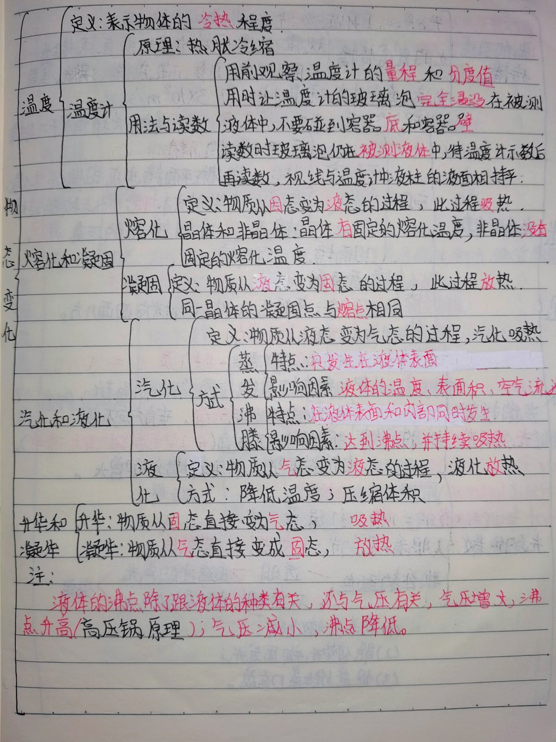 八上物理第三章 思维导图