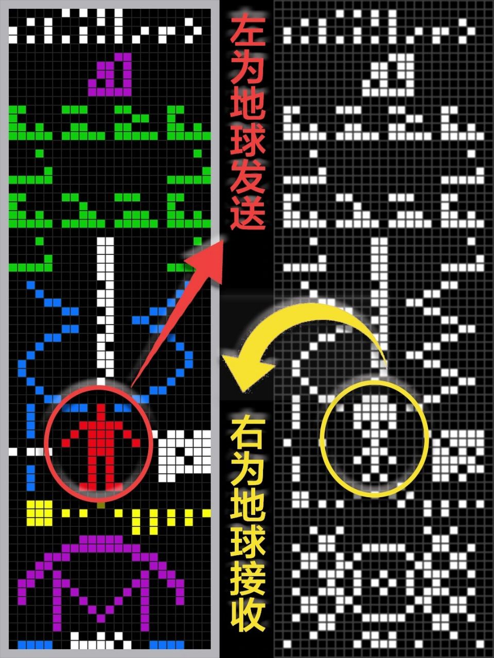奇尔波顿麦田圈:迄今为止最重要的外星来信 【阿雷西博信息】 1974年