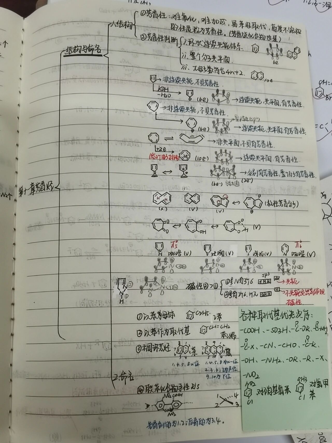 磺化工艺烷基化图片