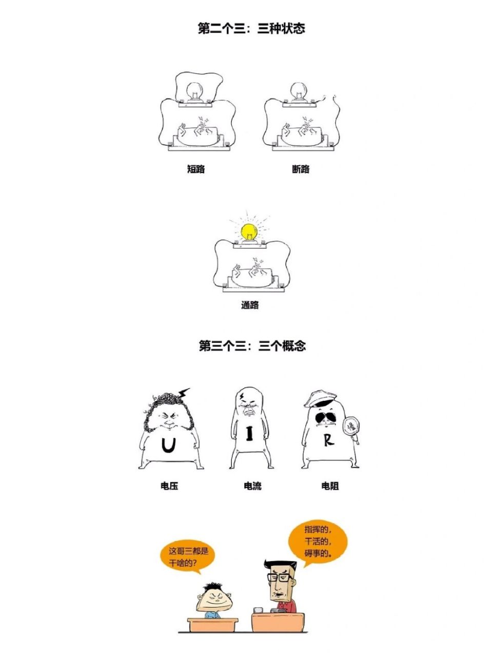 一口气学完初中物理4  漫画版 #初中物理# #初中物理怎么学# #物理