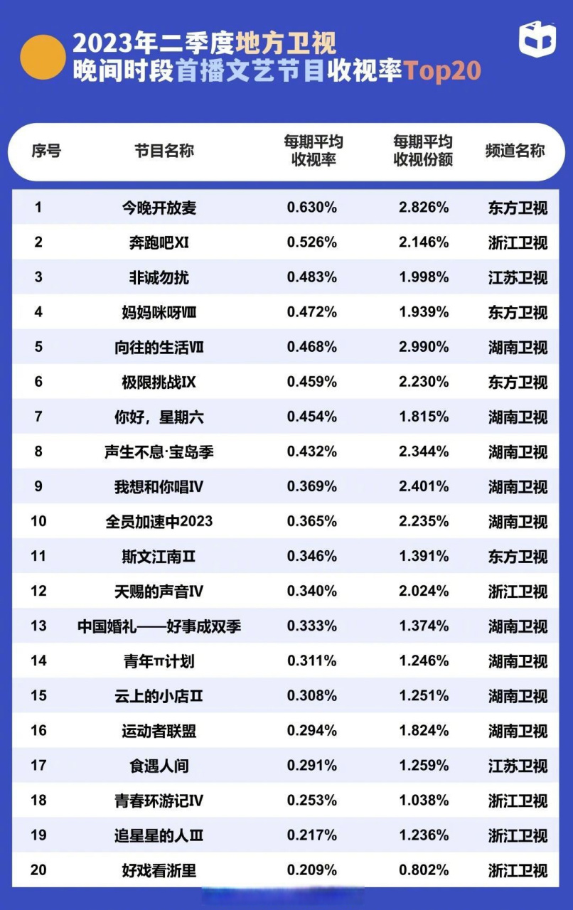 综艺收视率图片