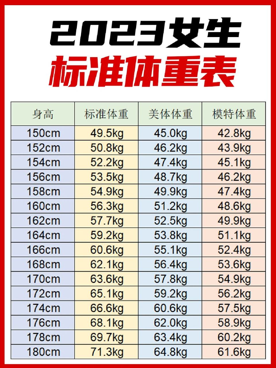 972023女生标准体重表来了!