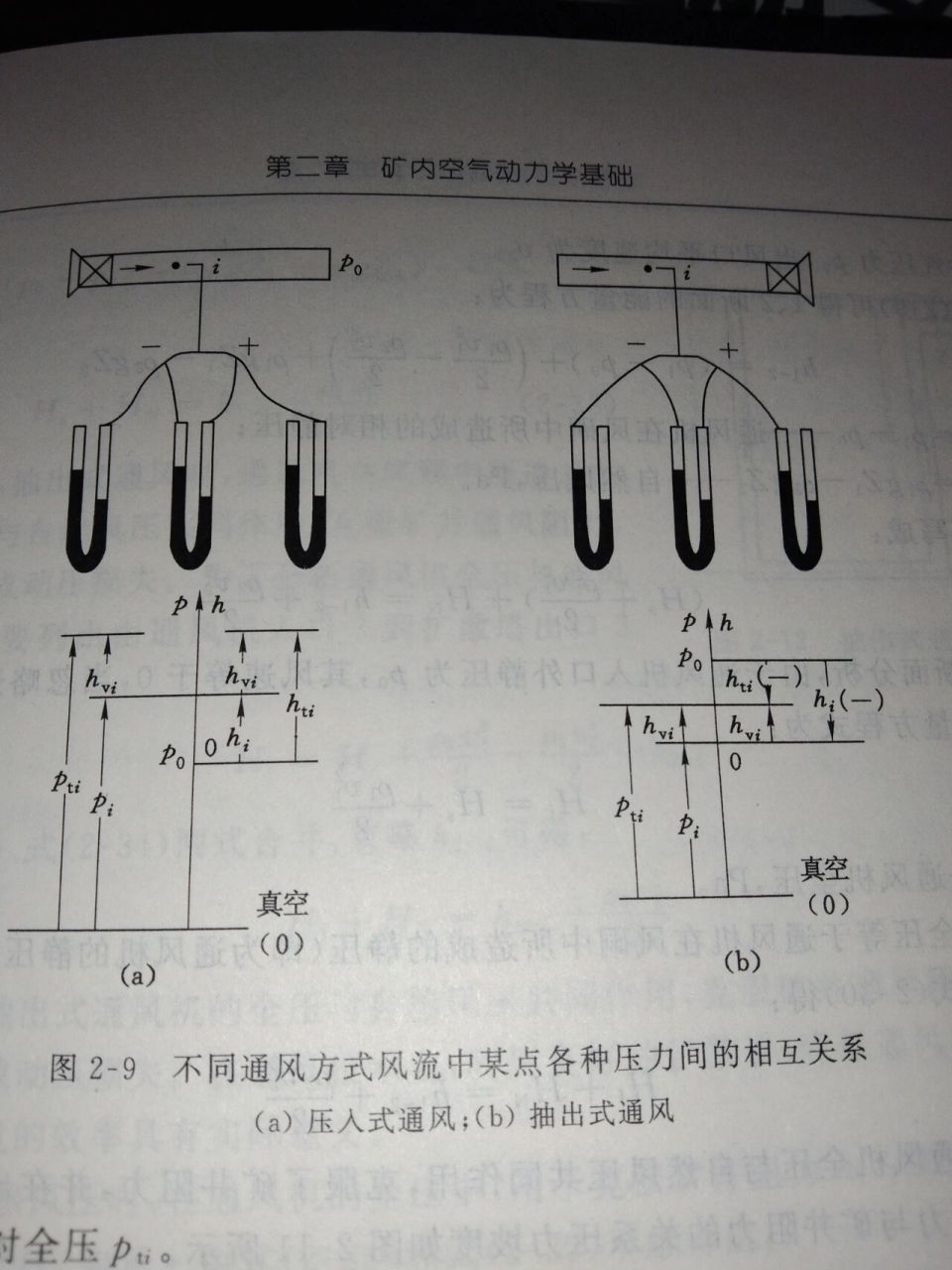 什么是静压,动压,全压 风流的点压力是指测点的单