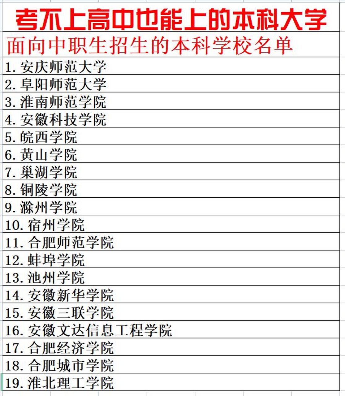 考不上高中也能上的本科大学 凡是上中职对口升学班的同学都有机会