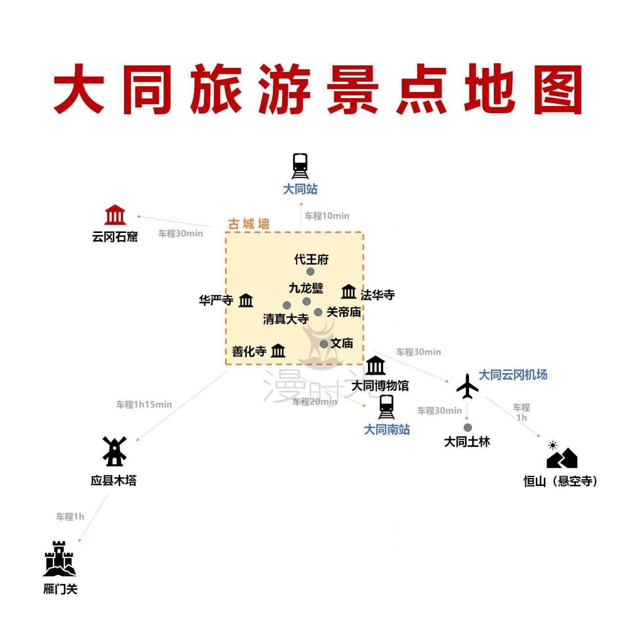 大同旅游景点地图(附行程表)        ————【大同周边景点介绍】