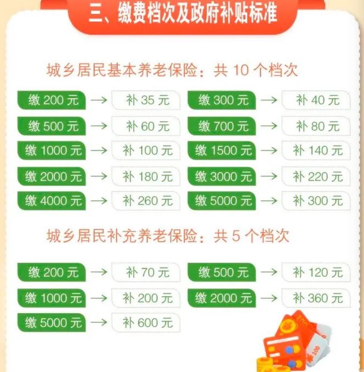 民生山西养老保险参保信息怎么填(民生山西养老保险参保信息错误怎么改)