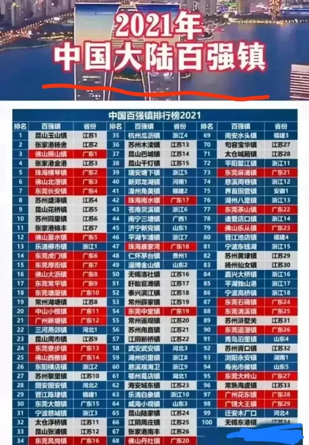 长江镇百强镇图片