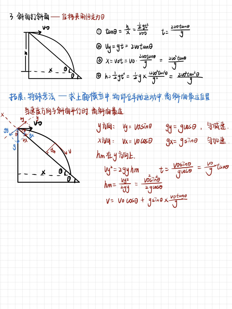 高一预习|2张图看懂平抛运动的斜面模型96 先收藏点赞,提前学习.