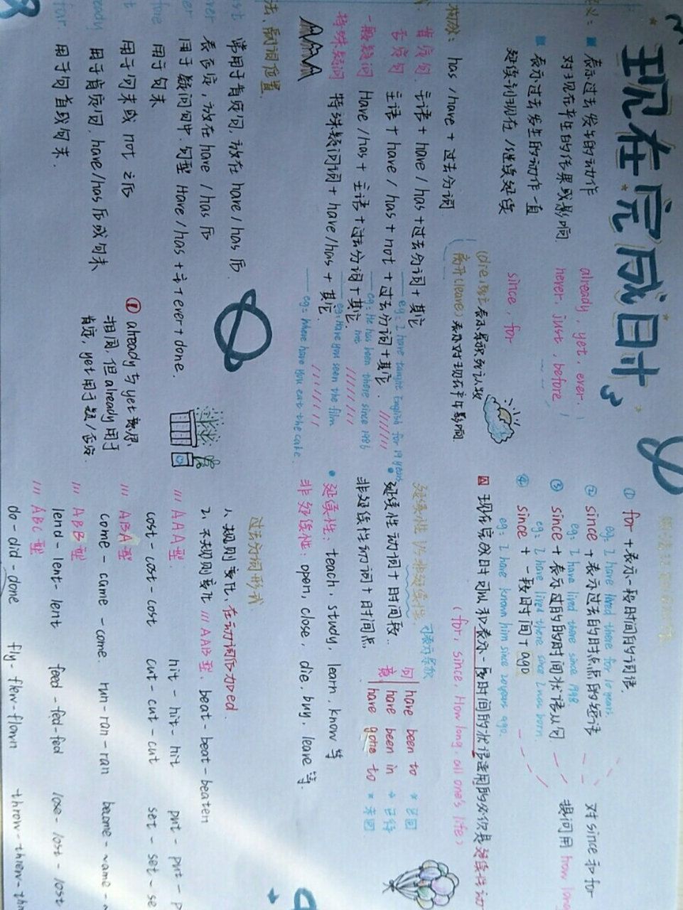 现在完成时思维导图 良心了,累瘫