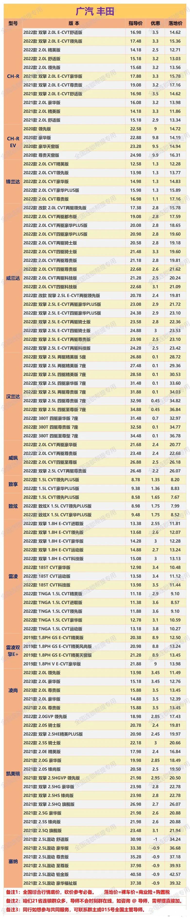 丰田价格报价表图片