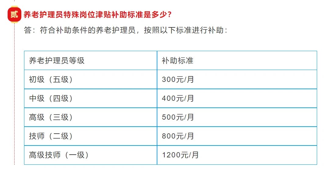 特殊岗位津贴!zui高每人每月补助1200元